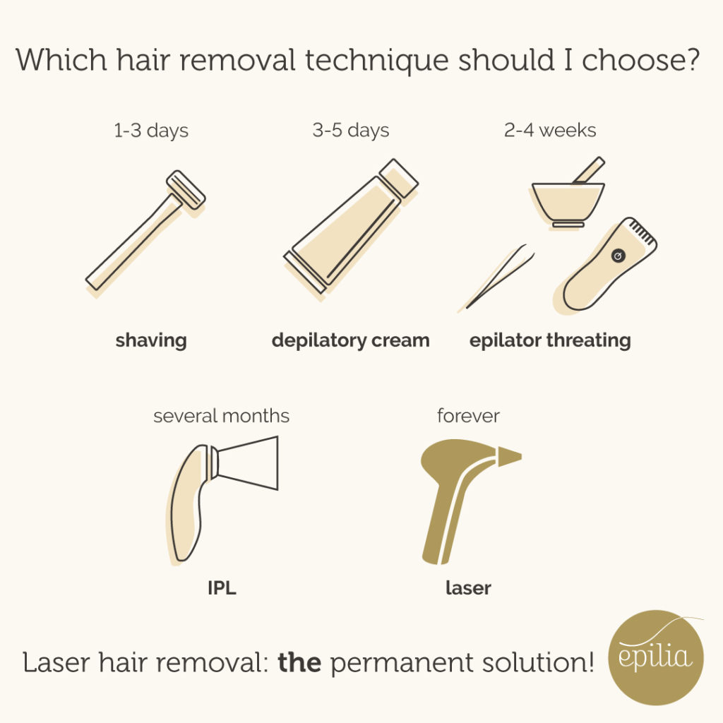 Which hair removal technique to choose?